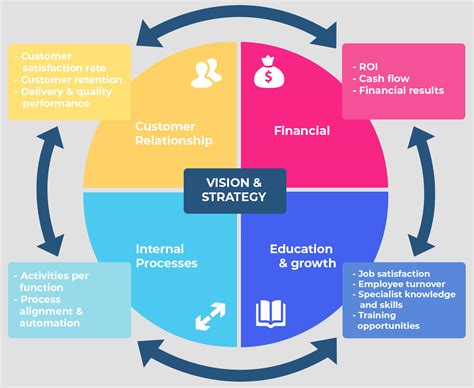 Balanced Scorecard Steps to Take During Implementation - Latest Quality