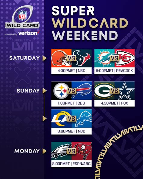 Wild Card Weekend Schedule 2024 - Shay Carilyn