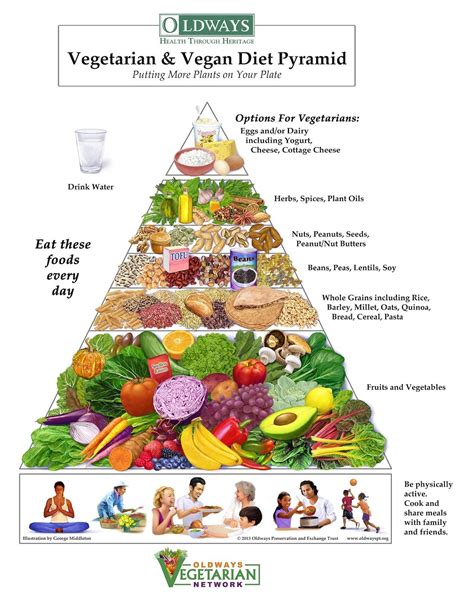 Oldways Vegetarian & Vegan Diet Pyramid | Vegetarian food pyramid ...