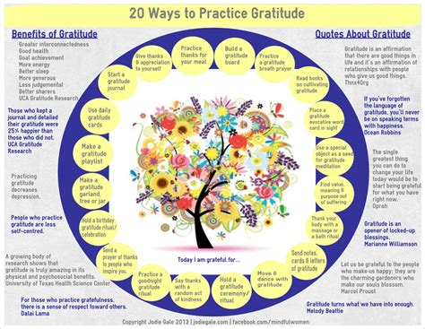 20 Ways to Practice Gratitude [Infographic] - Jodie Gale