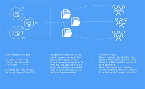 System Design on Behance