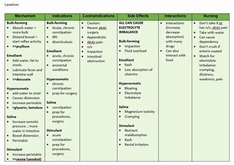 Pin on nursing