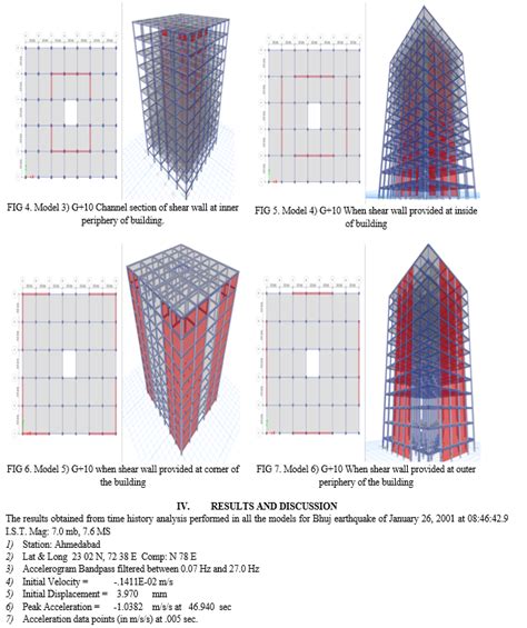 Seismic Behaviour and Design of RC Shear Wall using ETABS software