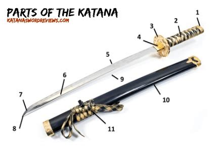 Step 2: Katana Parts and Proper Sizing