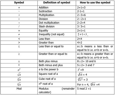 What Mathematical Symbol Is The Most Widely Recognized In, 54% OFF