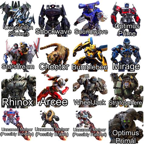 All Characters alive in the Reboot Universe : r/transformers