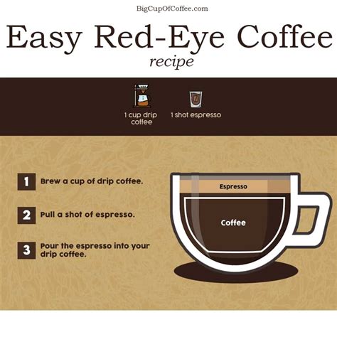 Easy Red-Eye Coffee Recipe Sure To Wake You Up! | BigCupOfCoffee.com