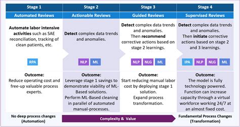 What Is Your AI Road Map To Revolutionize Drug Development