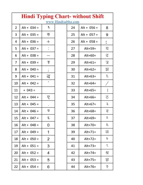 Hindi typing chart pdf - pagmommy