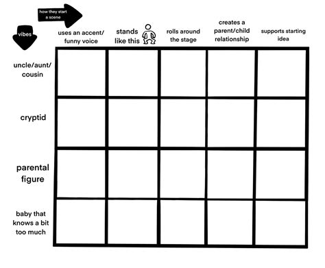 Alignment Chart Template