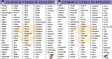 700+ Most Common English Verbs List With Useful Examples - 7 E S L