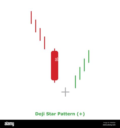 Doji Star Pattern - Bullish - Green & Red - Round - Bullish Reversal ...