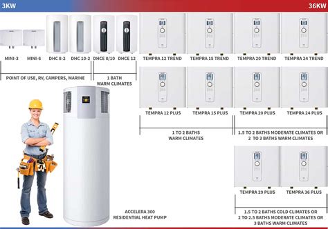 What size tankless water heater do I need? – Tank The Tank