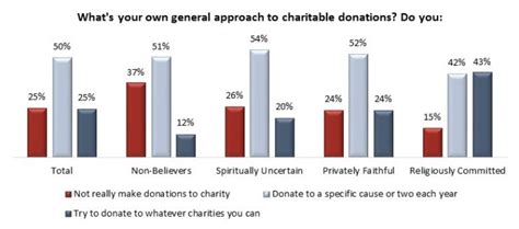 A spectrum of spirituality: Canadians keep the faith to varying degrees, but few reject it ...