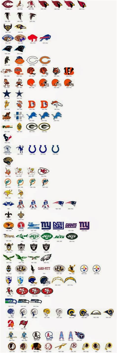 NFL team logo changes chart