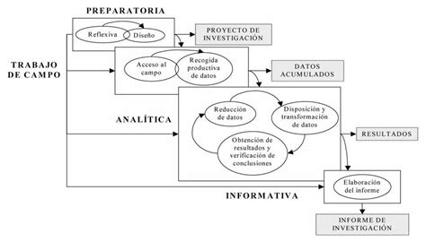 Pin en Market & Social Research