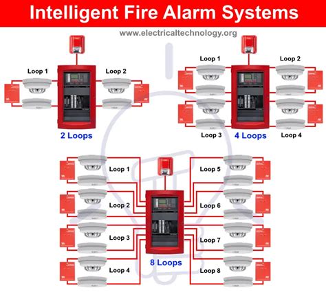 Types of Fire Alarm Systems and Their Wiring Diagrams