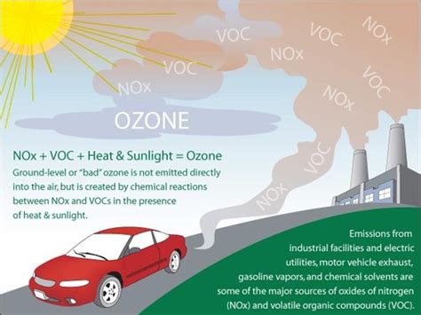 Ground-level Ozone Basics | US EPA