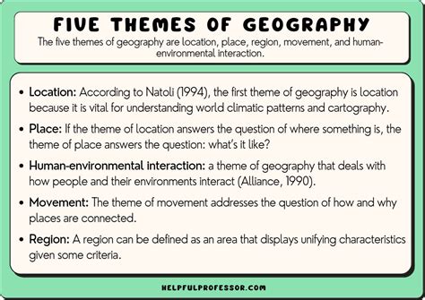 The Five Themes of Geography (Explained for Students)