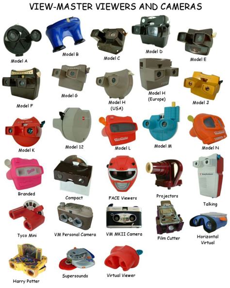 https://www.viewmaster.co.uk/htm/quickref.asp | Vintage toys, View master, Classic toys