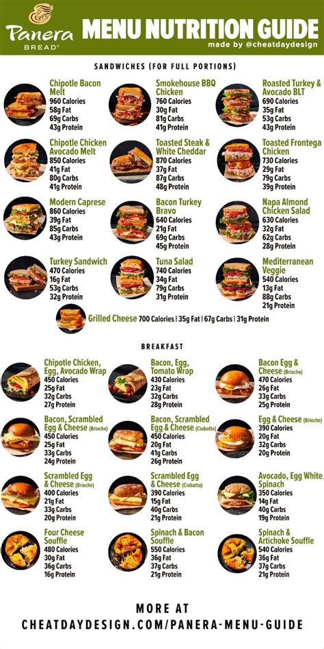 Panera Menu Nutrition Guide | Fast food nutrition, Food calories list ...