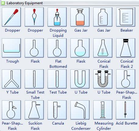 Image result for laboratory apparatus gcse uk | Chemistry lab equipment ...