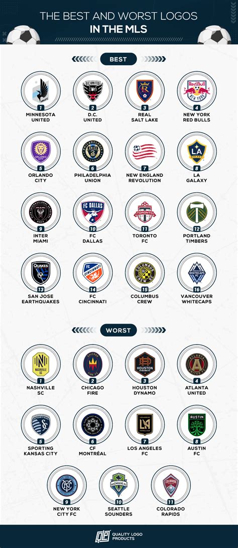 Top 81 Best Logo In Sports Update