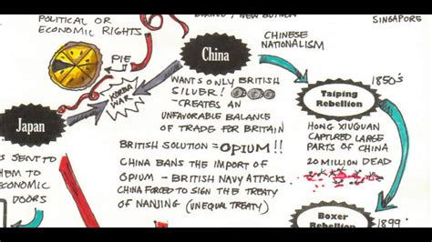 Imperialism in Asia - YouTube