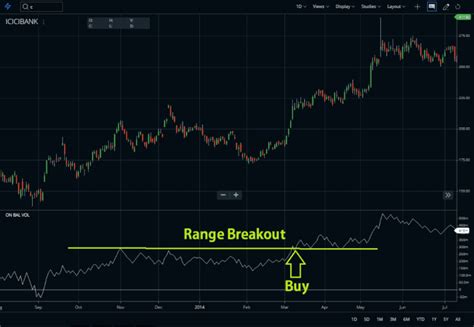 Trading the On Balance Volume Indicator (OBV) - StockManiacs