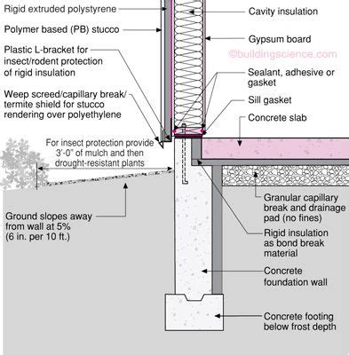 BSD012_Foundation 24: Insulated Stem Wall Slab Foundation | Detailing in 2019 | Building ...