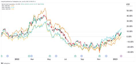 Gold Price Forecast for 2023, 2025, 2030 and Beyond