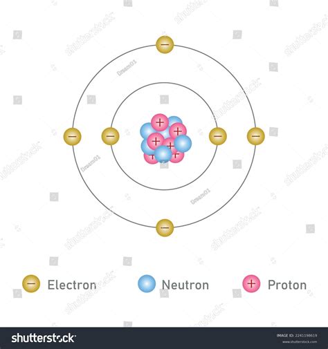 탄소 원자의 보어 모델. 탄소의 화학적 스톡 벡터(로열티 프리) 2241198619 | Shutterstock