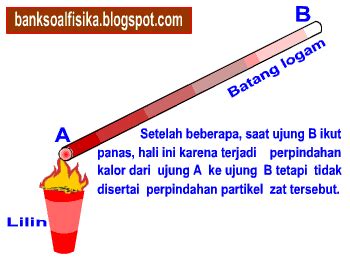 CONTOH PERPINDAHAN SECARA KONDUKSI ~ Termodinamika Fisika