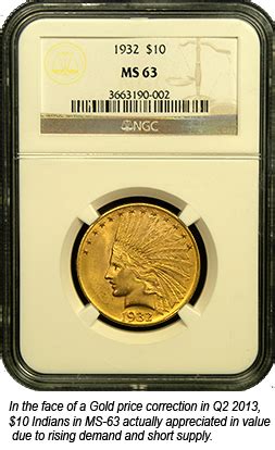 US Gold Coins | US Mint Gold Coins | Pre-1933 | Austin Coins