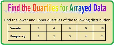 Find the Quartiles for Arrayed Data | Lower Quartiles |Upper Quartiles