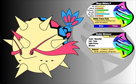 Mega Milotic P by KingsTailor on DeviantArt