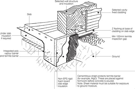 Suspended Concrete Floor Slab Design – Flooring Site