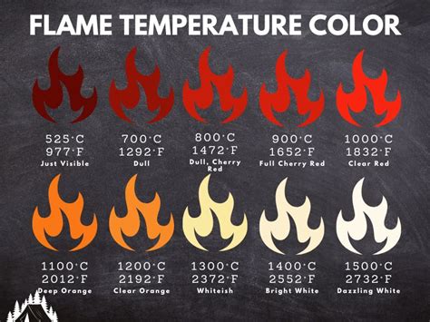 How Hot is a Campfire? (Everything You Need to Know)