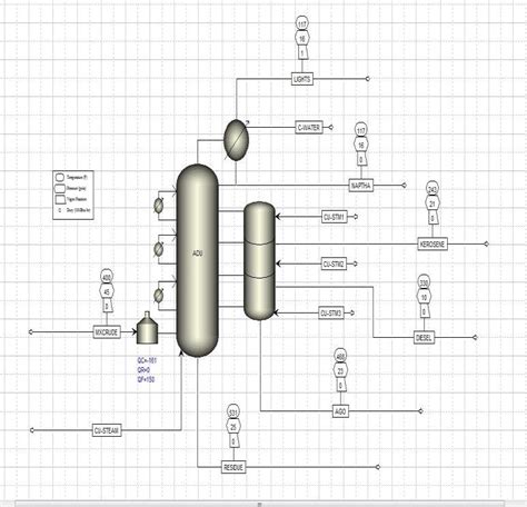 Process flow diagram of crude distillation unit. | Download Scientific ...