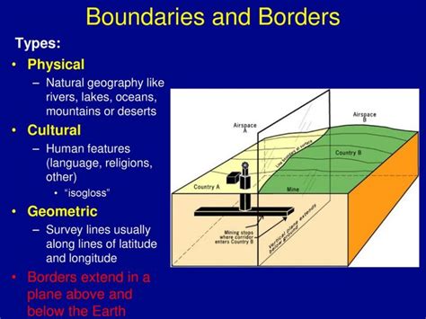 3 Types of Borders | Ap human geography, Human geography, Geography