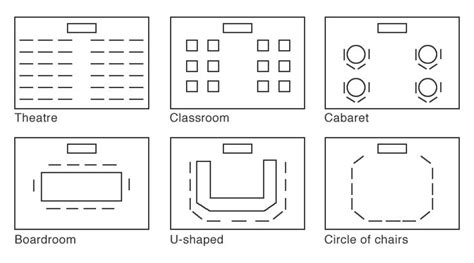 basic structure of meeting room layout | Meeting room, Room planning, Room layout