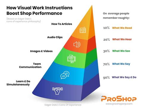 Benefits of Visual Digital Work Instructions - ProShop ERP