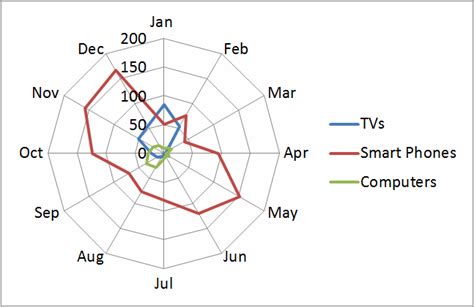 Excel radar chart radial lines - AydonSarvesh