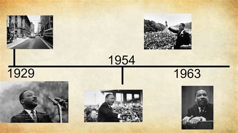 Martin Luther King Timeline