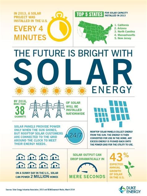 78+ images about Solar Infographics on Pinterest | Fossil, Solar energy ...