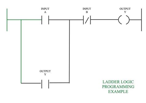 Simple Ladder Diagram Examples