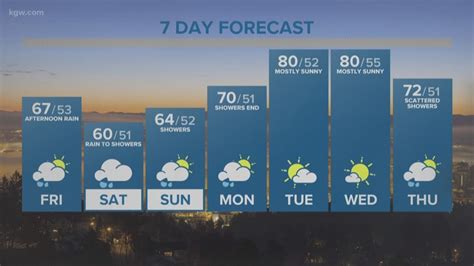 KGW Sunrise forecast: 6-8-18 | kgw.com