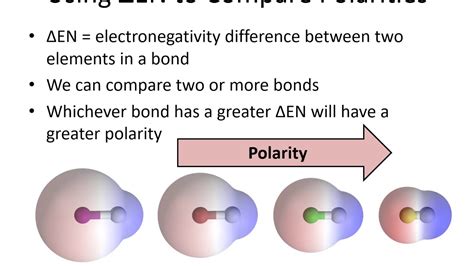 4.2B-Electronegativity and Polarity - YouTube