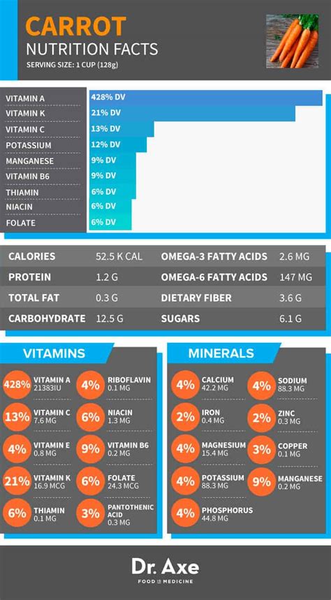 7 WONDERS OF CARROT TO THE BODY (MUST READ) – Welcome to Jedakis1