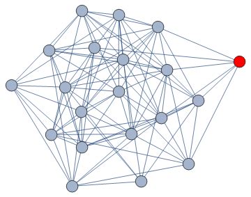 Graph Algorithms: A Helpful Overview of the Surprising Diversity of Use ...